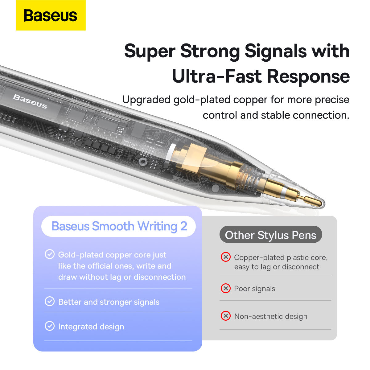 Baseus Smooth Writing 2 Series Dual Charging Stylus, White Active Version Wireless/Cabled Charging